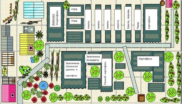 Зонирование участка: где лучше расположить зоны отдыха, сад и огород