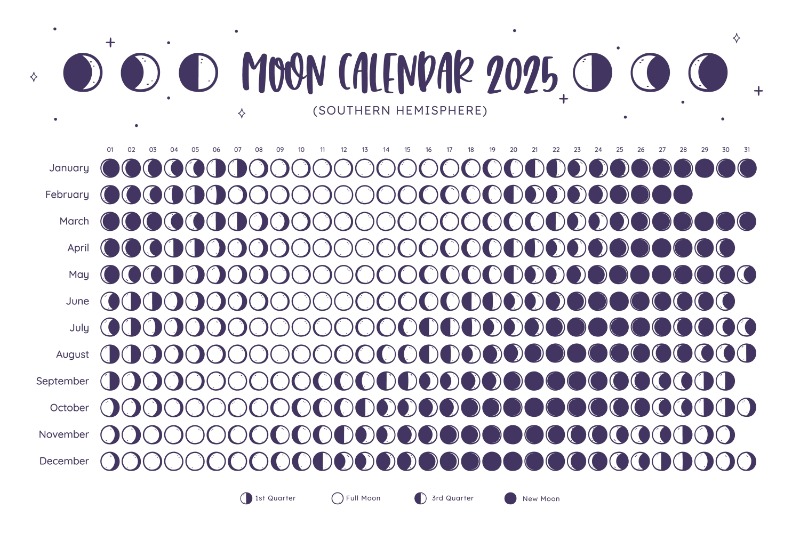 Посадочные дни чеснока в октябре 2025 года