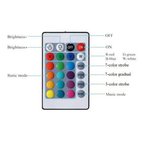 Светодиодная лента-светильник: набор из контроллера, ленты 5 метров, WIFI, RGB, DC 5V 12-24в блок питания, пульт ДУ.