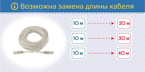 Комплект видеонаблюдения IP Ps-Link KIT-A201IP / 2Мп / 1 камера