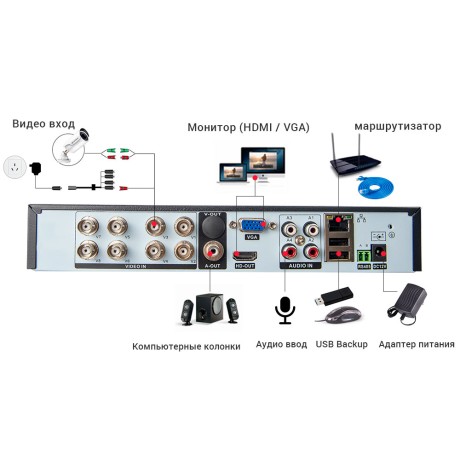 Комплект видеонаблюдения AHD 5Мп Ps-Link KIT-A507HD / 7 камер