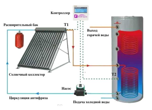 Солнечная сплит-система  SH-300-36-2 для ГВС и отопления