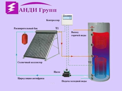 Солнечная сплит-система  SH-200-24-2 для ГВС и отопления