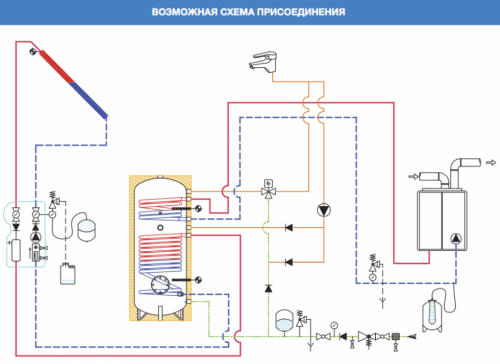 Солнечная сплит-система SH-200-24-Omega-R2  для ГВС и отопления