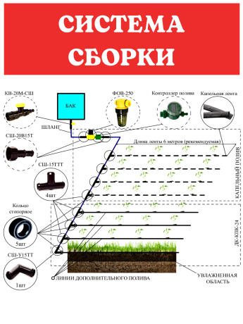 Дополнительный комплект к капельному поливу ДК-КПК-24